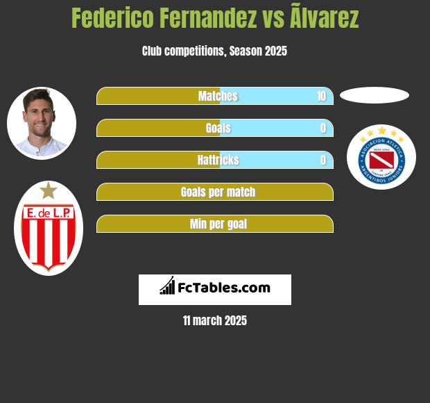 Federico Fernandez vs Ãlvarez h2h player stats