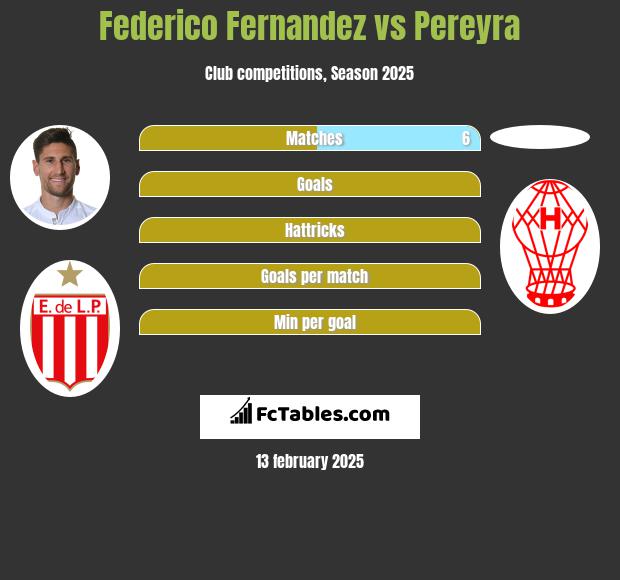 Federico Fernandez vs Pereyra h2h player stats