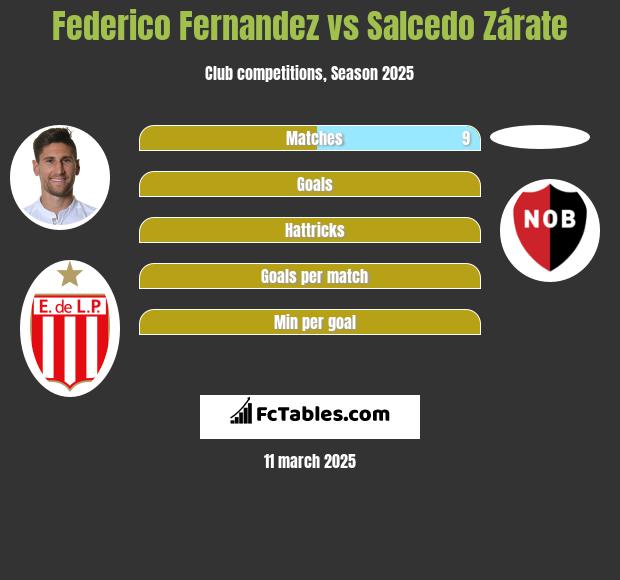 Federico Fernandez vs Salcedo Zárate h2h player stats