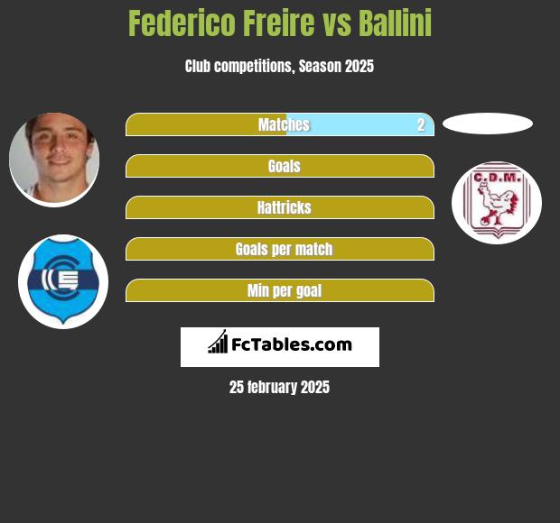 Federico Freire vs Ballini h2h player stats