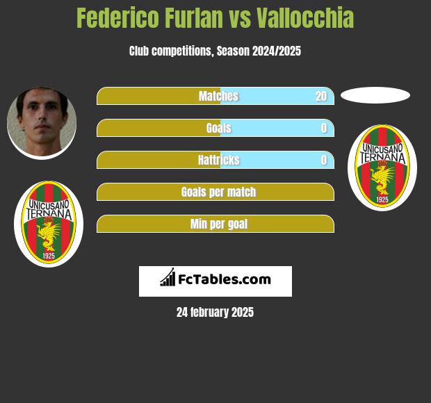 Federico Furlan vs Vallocchia h2h player stats