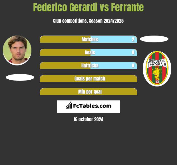 Federico Gerardi vs Ferrante h2h player stats