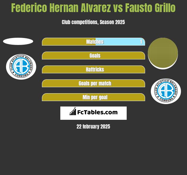 Federico Hernan Alvarez vs Fausto Grillo h2h player stats