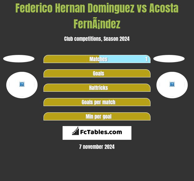 Federico Hernan Dominguez vs Acosta FernÃ¡ndez h2h player stats