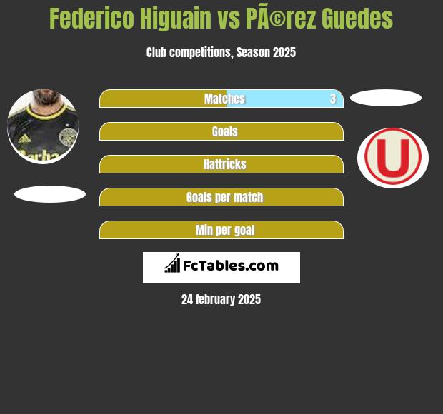 Federico Higuain vs PÃ©rez Guedes h2h player stats