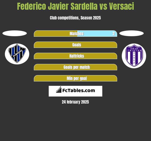 Federico Javier Sardella vs Versaci h2h player stats