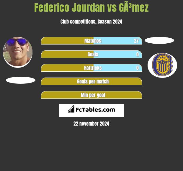 Federico Jourdan vs GÃ³mez h2h player stats