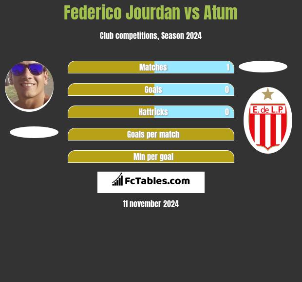 Federico Jourdan vs Atum h2h player stats