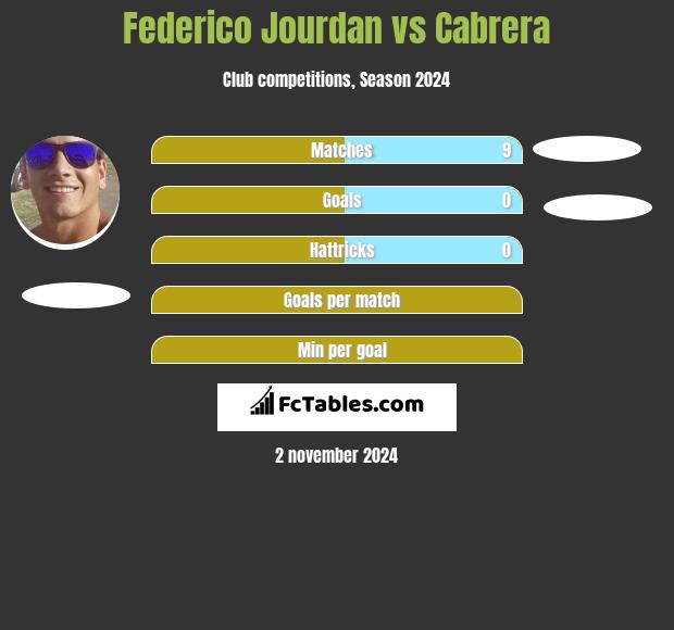 Federico Jourdan vs Cabrera h2h player stats