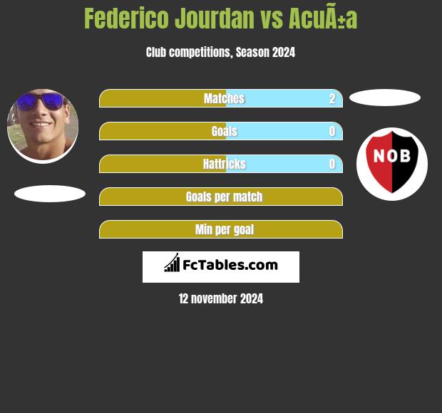 Federico Jourdan vs AcuÃ±a h2h player stats