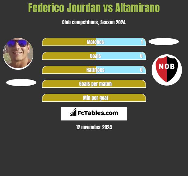 Federico Jourdan vs Altamirano h2h player stats