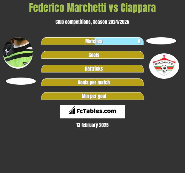 Federico Marchetti vs Ciappara h2h player stats