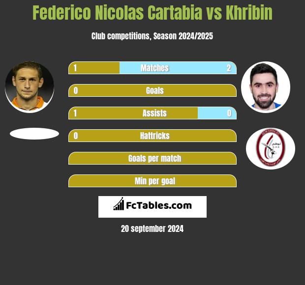 Federico Nicolas Cartabia vs Khribin h2h player stats