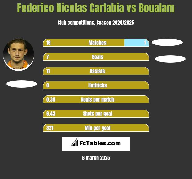 Federico Nicolas Cartabia vs Boualam h2h player stats