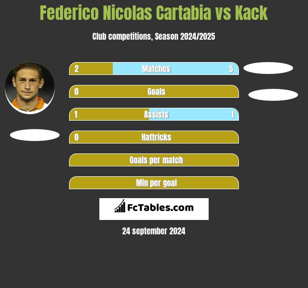 Federico Nicolas Cartabia vs Kack h2h player stats