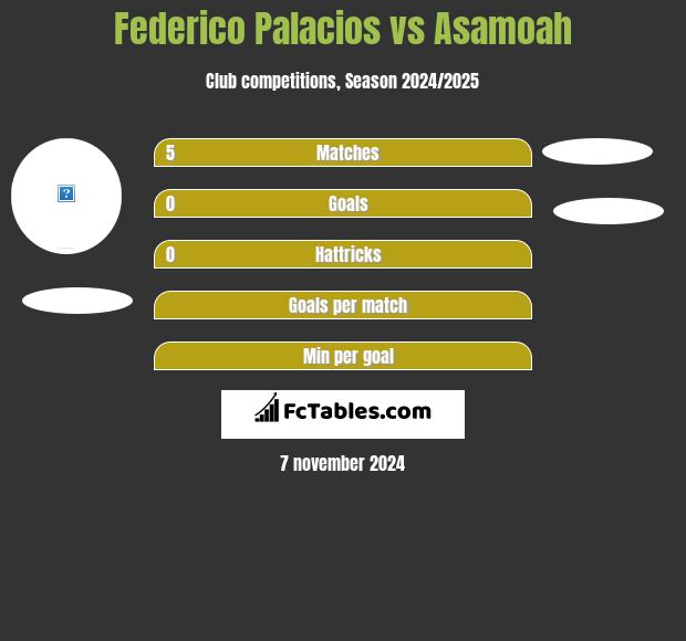 Federico Palacios vs Asamoah h2h player stats