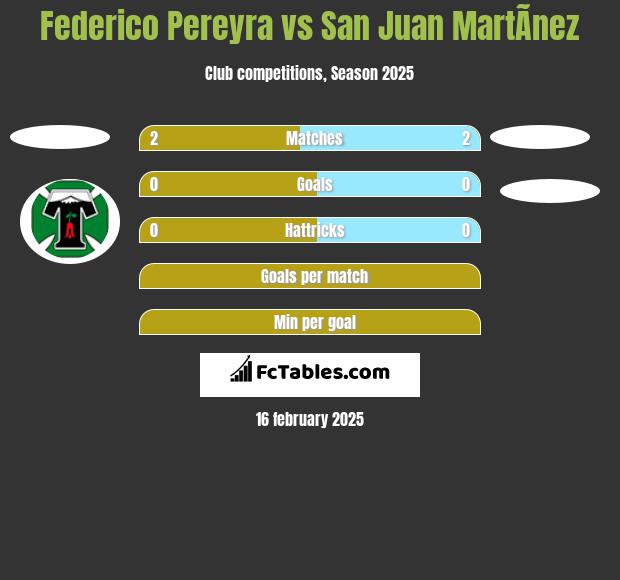 Federico Pereyra vs San Juan MartÃ­nez h2h player stats