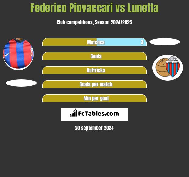 Federico Piovaccari vs Lunetta h2h player stats