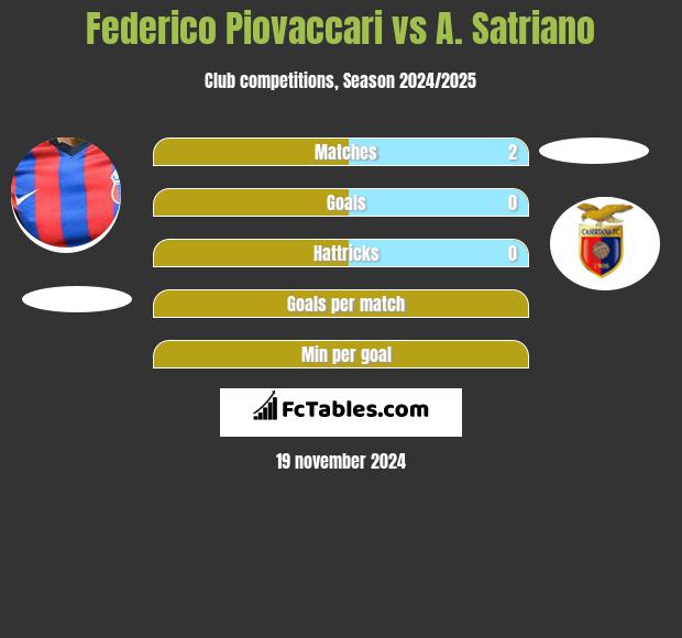 Federico Piovaccari vs A. Satriano h2h player stats