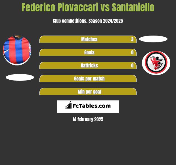 Federico Piovaccari vs Santaniello h2h player stats