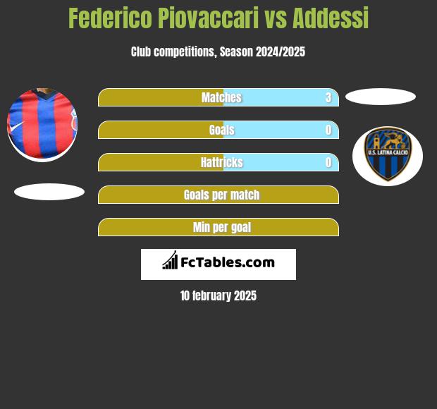 Federico Piovaccari vs Addessi h2h player stats