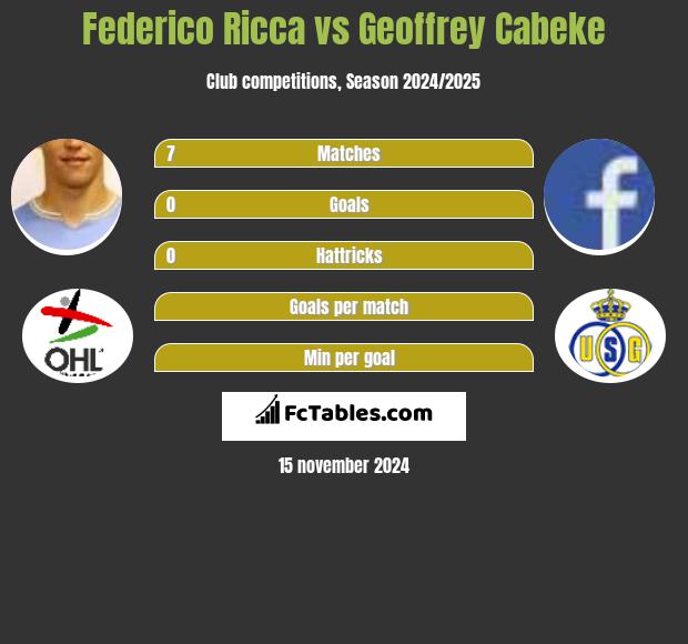 Federico Ricca vs Geoffrey Cabeke h2h player stats