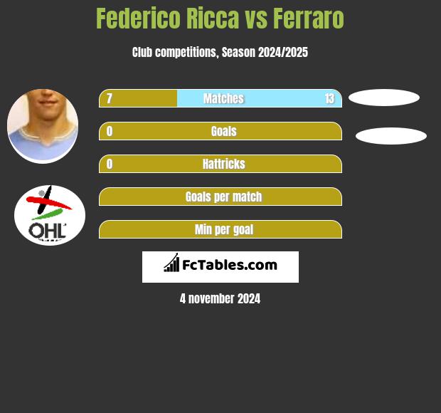 Federico Ricca vs Ferraro h2h player stats