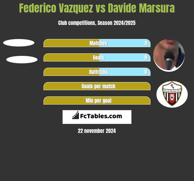 Federico Vazquez vs Davide Marsura h2h player stats