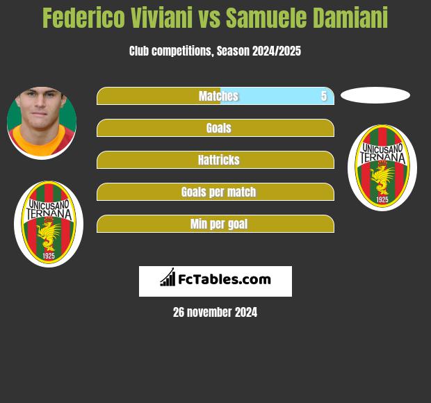 Federico Viviani vs Samuele Damiani h2h player stats