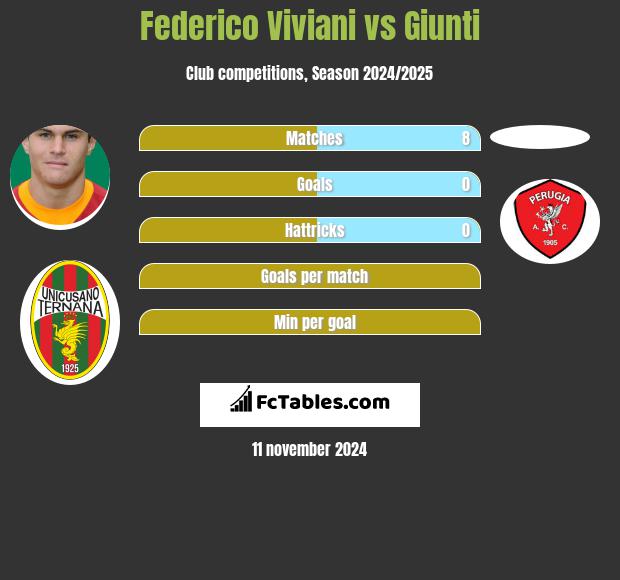 Federico Viviani vs Giunti h2h player stats