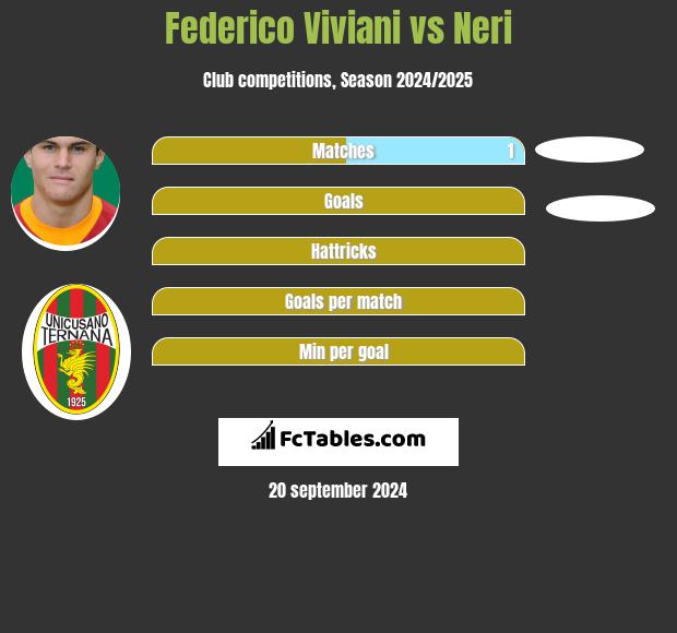 Federico Viviani vs Neri h2h player stats