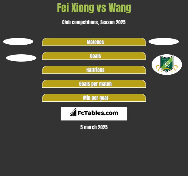 Fei Xiong vs Wang h2h player stats