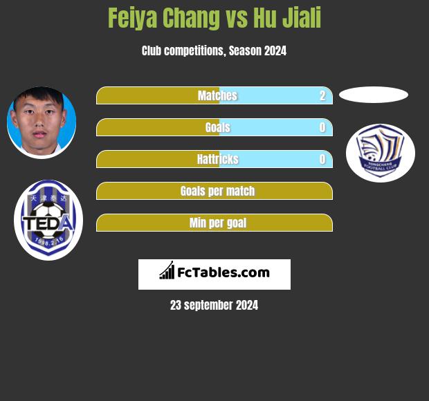 Feiya Chang vs Hu Jiali h2h player stats