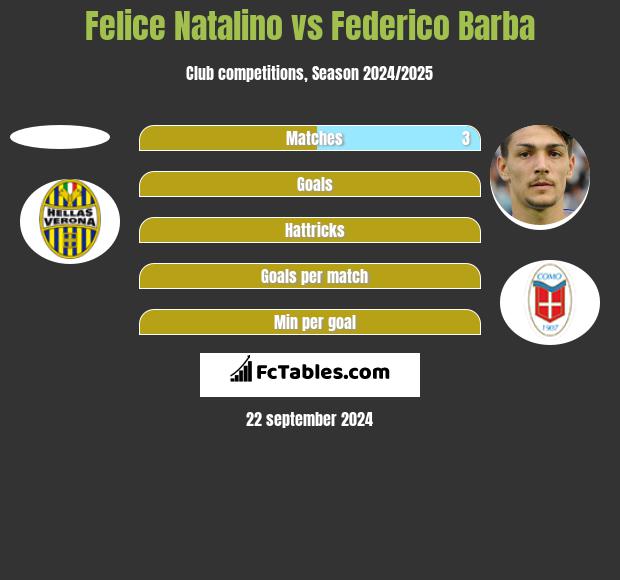 Felice Natalino vs Federico Barba h2h player stats