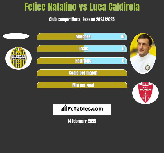 Felice Natalino vs Luca Caldirola h2h player stats