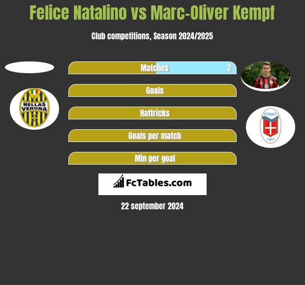 Felice Natalino vs Marc-Oliver Kempf h2h player stats