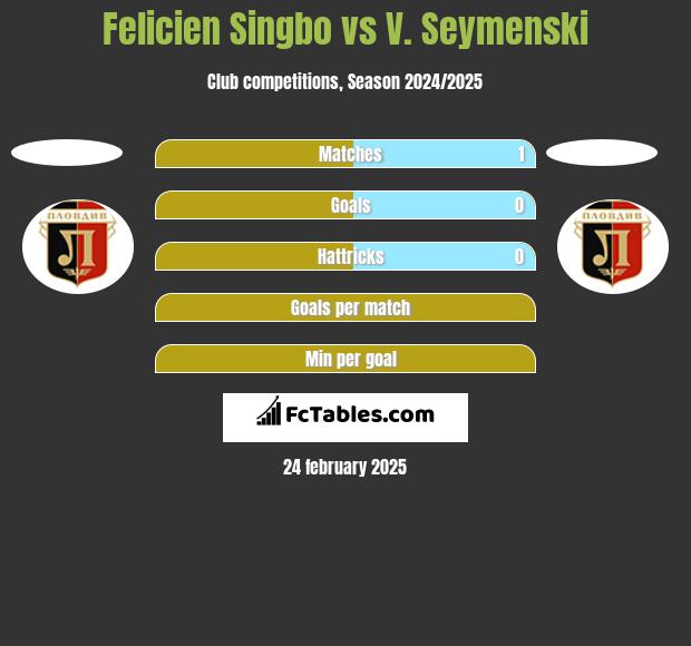 Felicien Singbo vs V. Seymenski h2h player stats