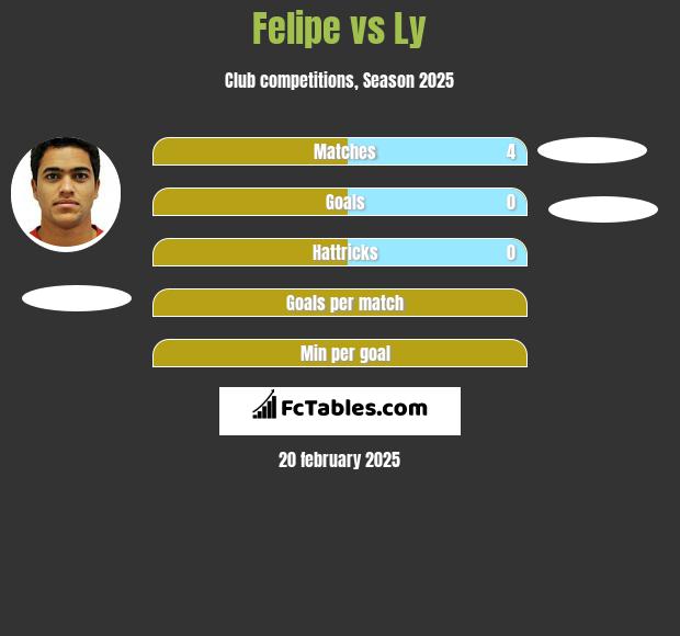 Felipe vs Ly h2h player stats