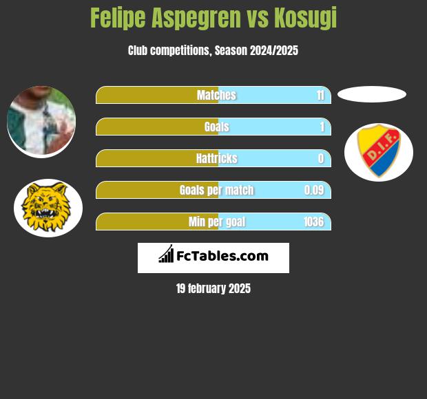 Felipe Aspegren vs Kosugi h2h player stats