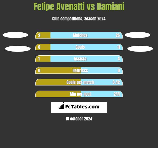 Felipe Avenatti vs Damiani h2h player stats