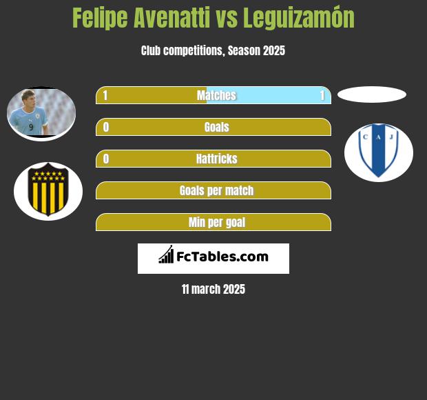 Felipe Avenatti vs Leguizamón h2h player stats