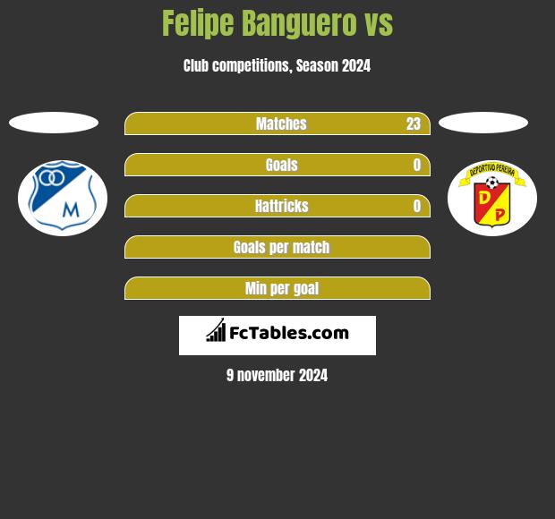 Felipe Banguero vs  h2h player stats