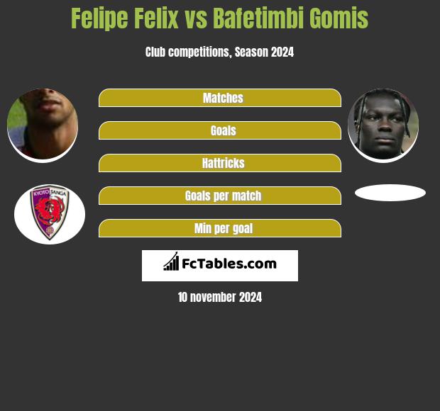 Felipe Felix vs Bafetimbi Gomis h2h player stats