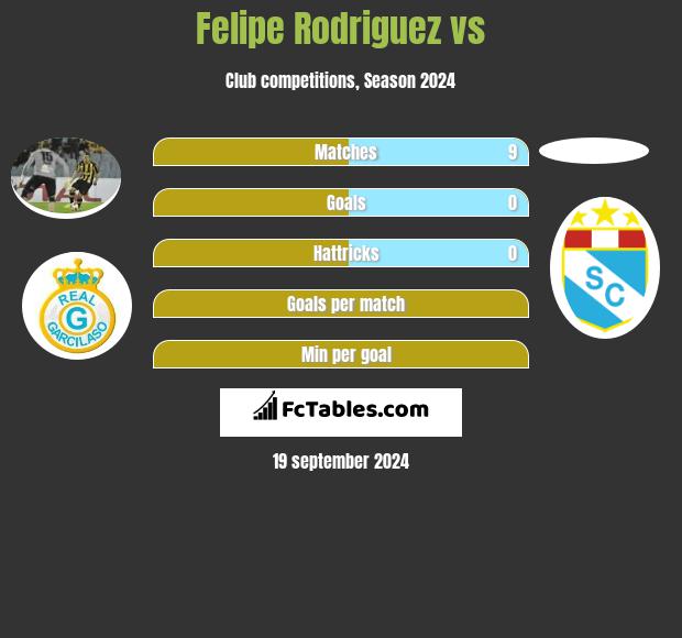 Felipe Rodriguez vs  h2h player stats