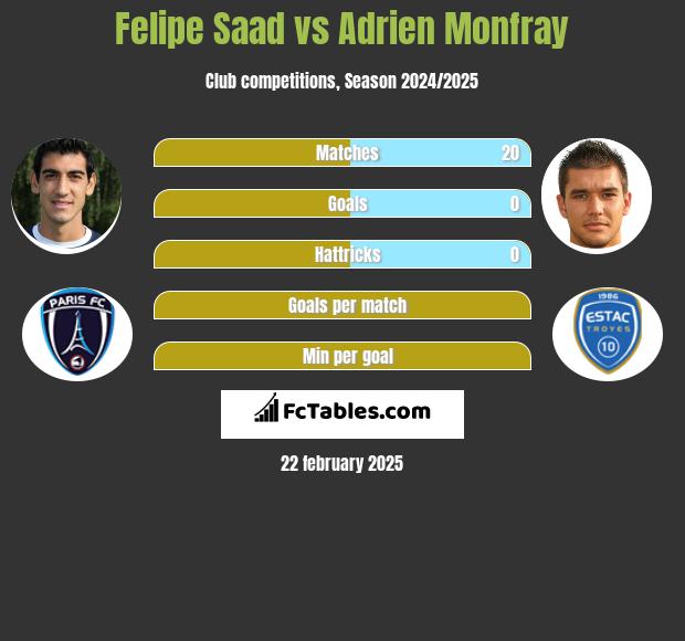 Felipe Saad vs Adrien Monfray h2h player stats