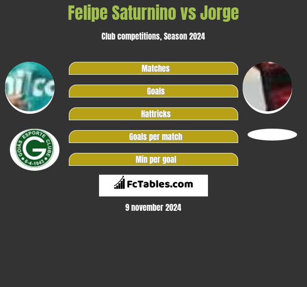 Felipe Saturnino vs Jorge h2h player stats