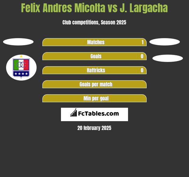 Felix Andres Micolta vs J. Largacha h2h player stats