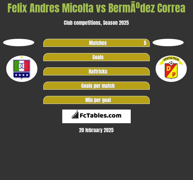 Felix Andres Micolta vs BermÃºdez Correa h2h player stats