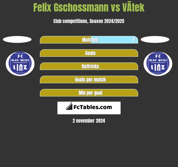 Felix Gschossmann vs VÃ­tek h2h player stats