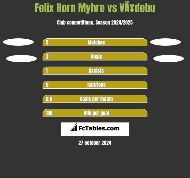 Felix Horn Myhre vs VÃ¥debu h2h player stats